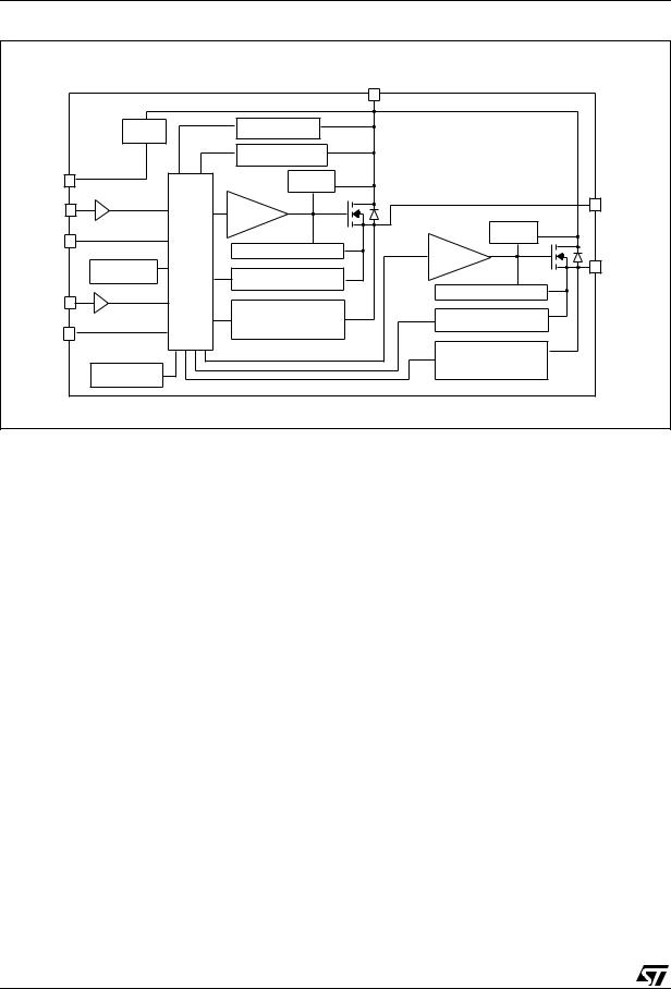 ST VND810-E User Manual