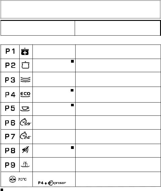 Candy CDP 2D35W-47 User Manual