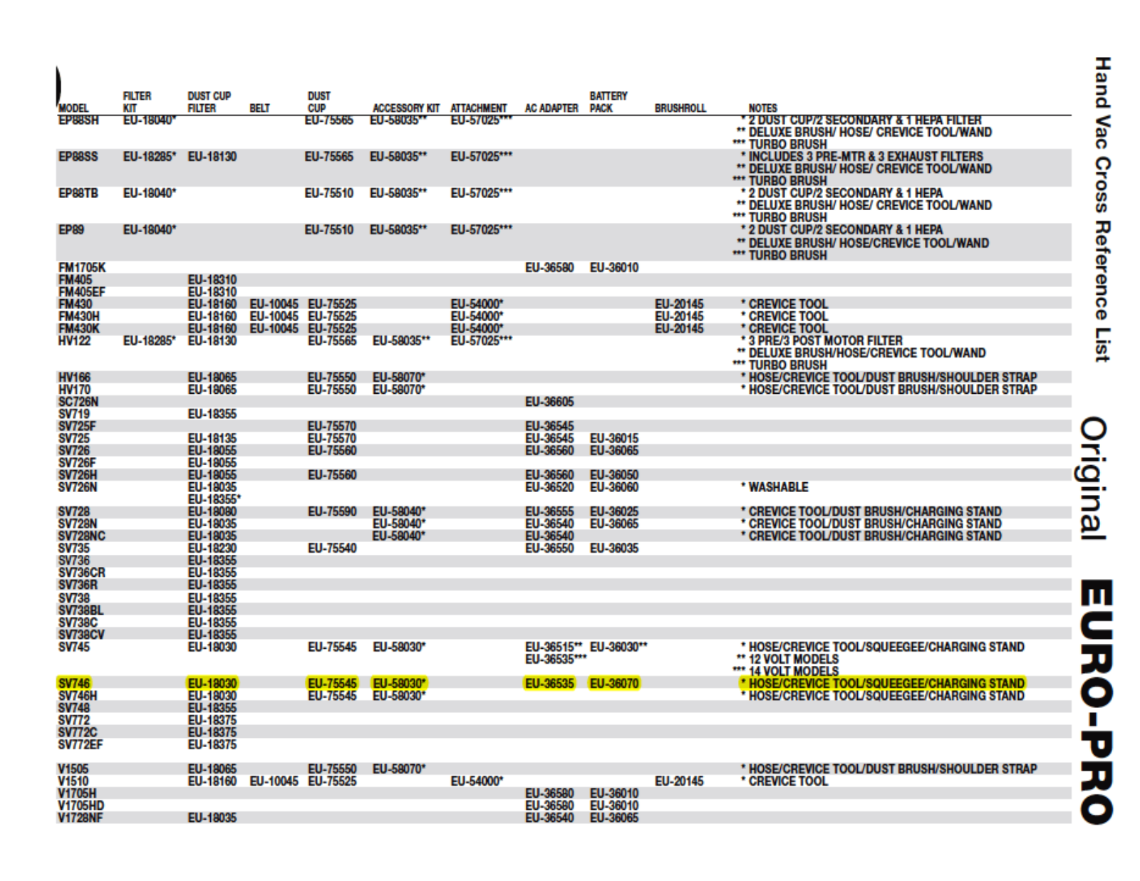 Euro-pro Sv746 Owner's Manual