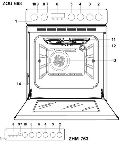 Zanussi ZHM763X, ZOU668X User Manual