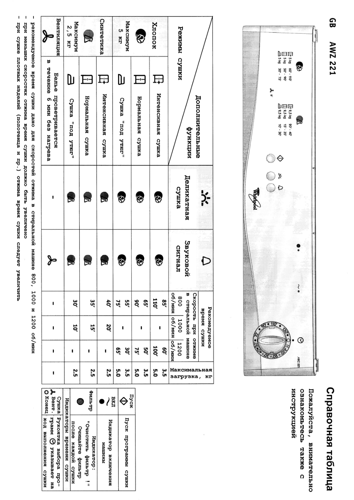 Whirlpool AWZ 221 User Manual