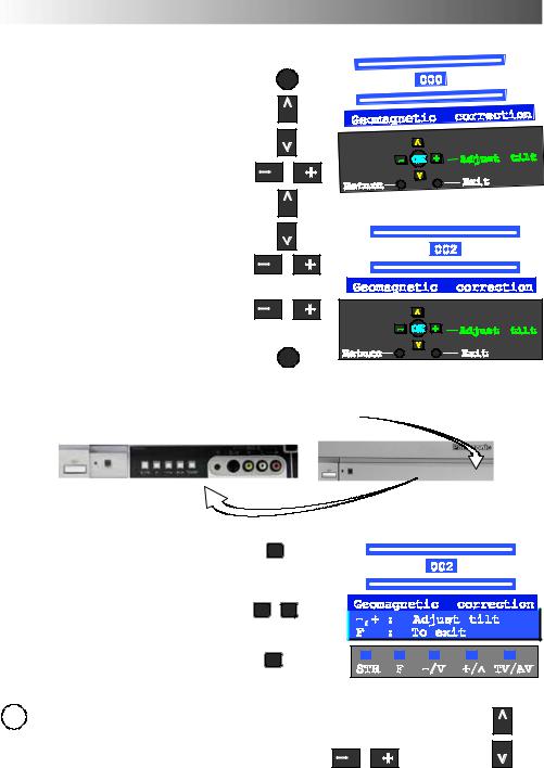 Panasonic TX-32PS12P User Manual