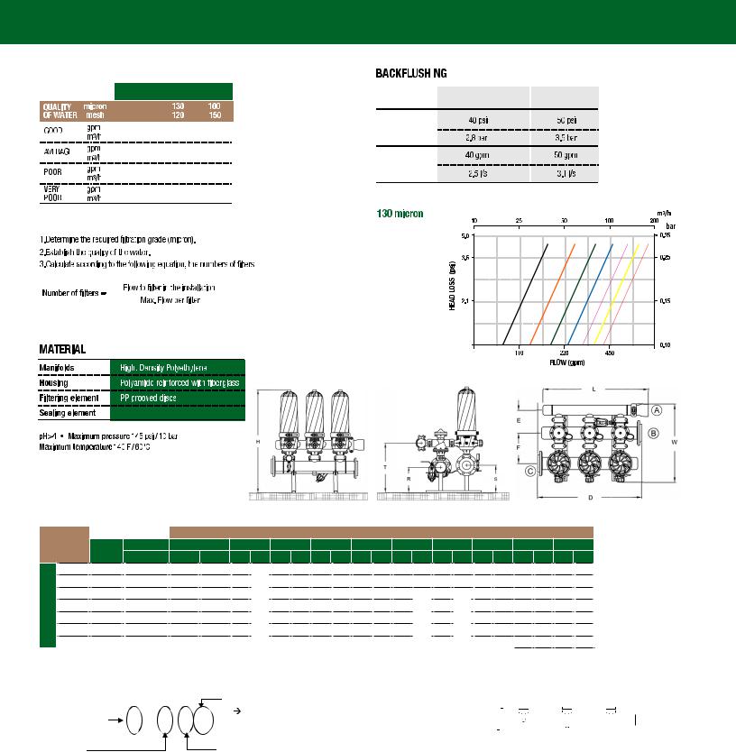 Rain Bird Automatic HDF Technical Information