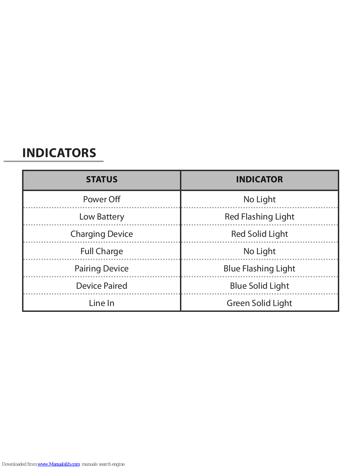 iLive ISB14 User Manual - ManualMachine.com