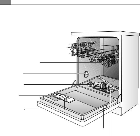 AEG FAVORIT 50671 User Manual