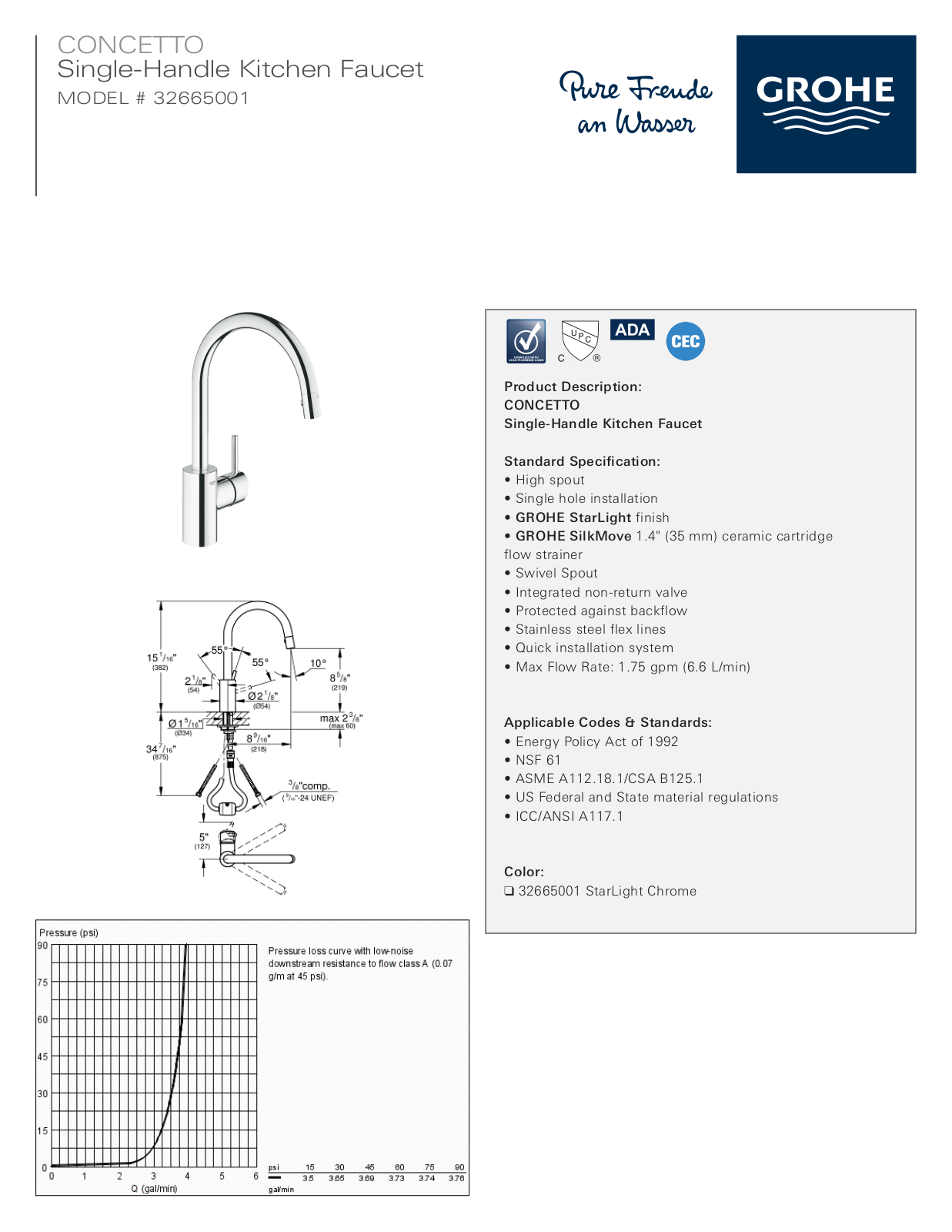 GROHE HBZM1145 Specifications - ManualMachine.com