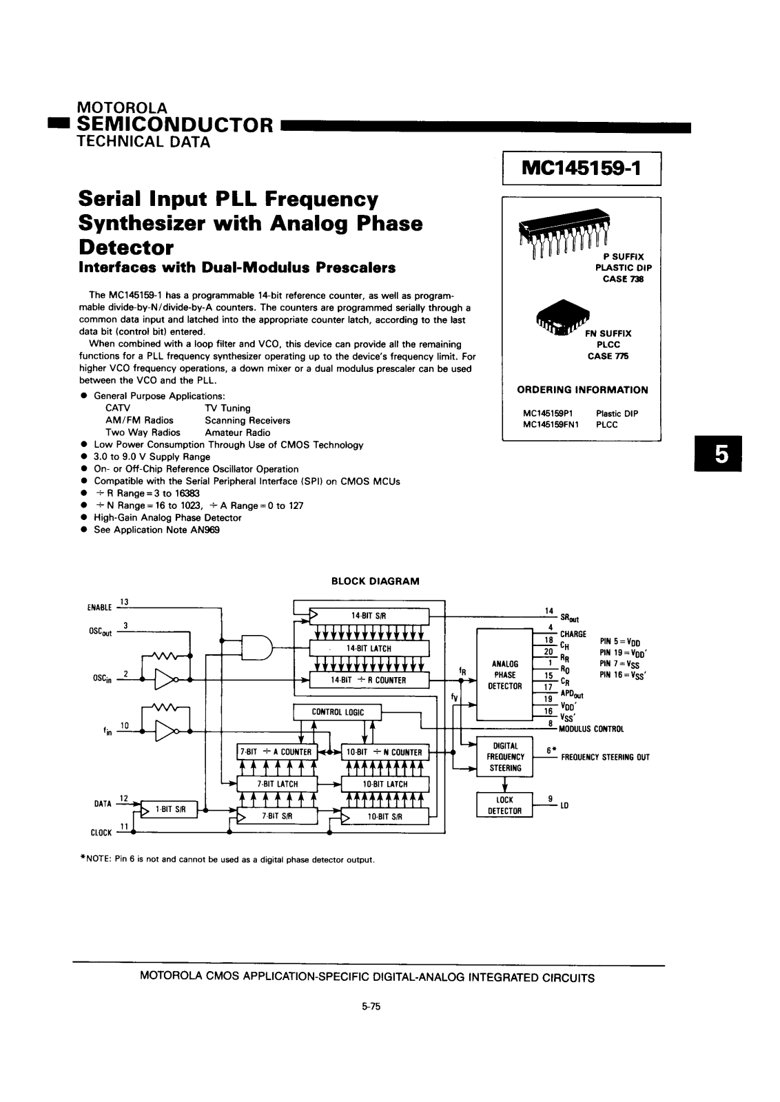 Motorola MC145159FN1, MC145159P1 Datasheet