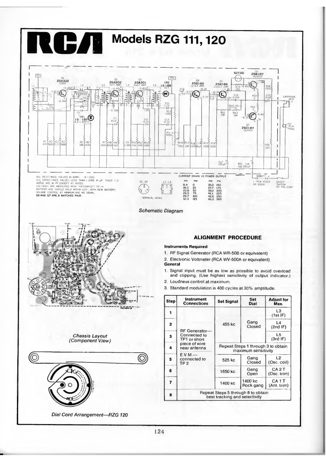 RCA RZG111, RZG120 Schematic