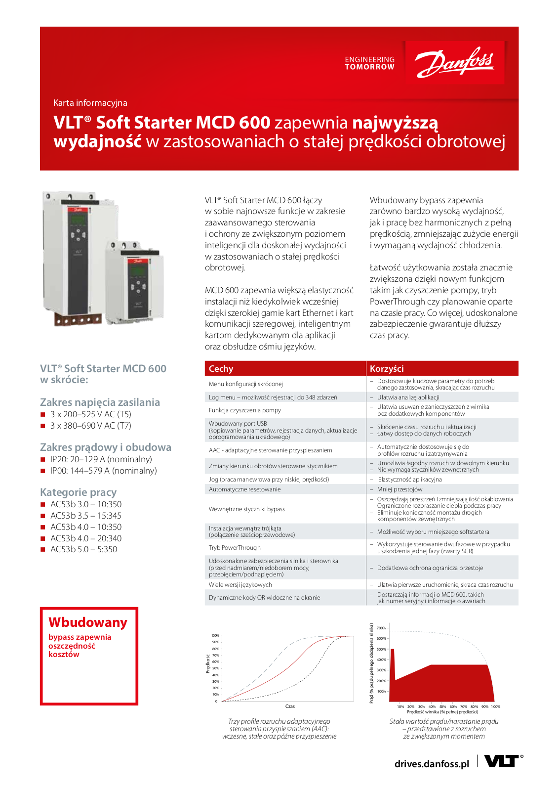 Danfoss MCD 600 Fact sheet