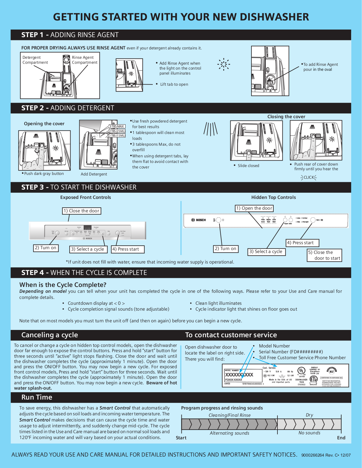 Bosch SHX3AM06UC Quick Reference