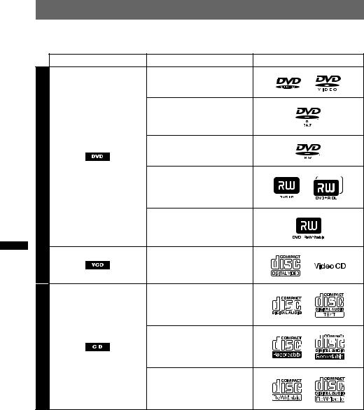 Sony MEX-DV800 User Manual