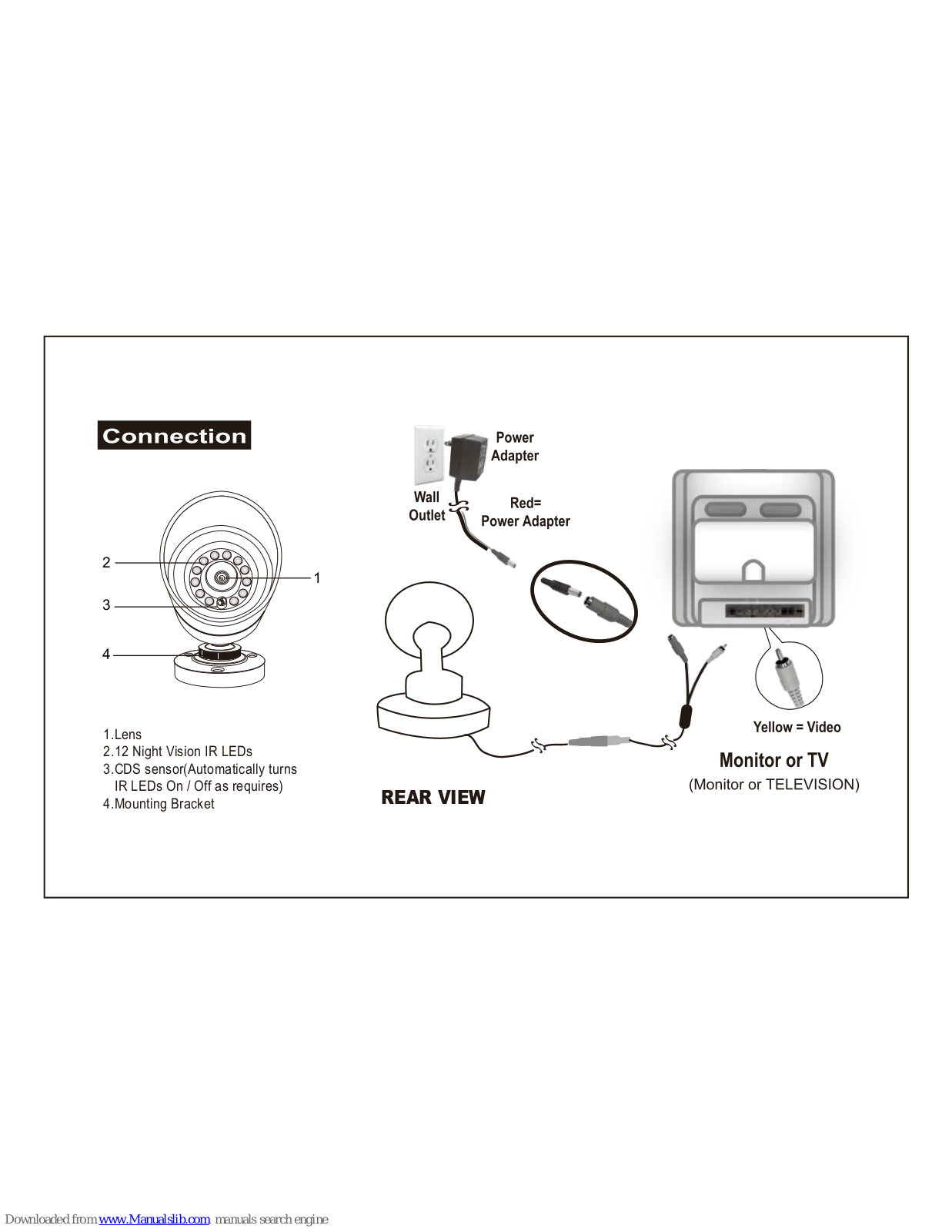 Clover OC275B Connection Manual