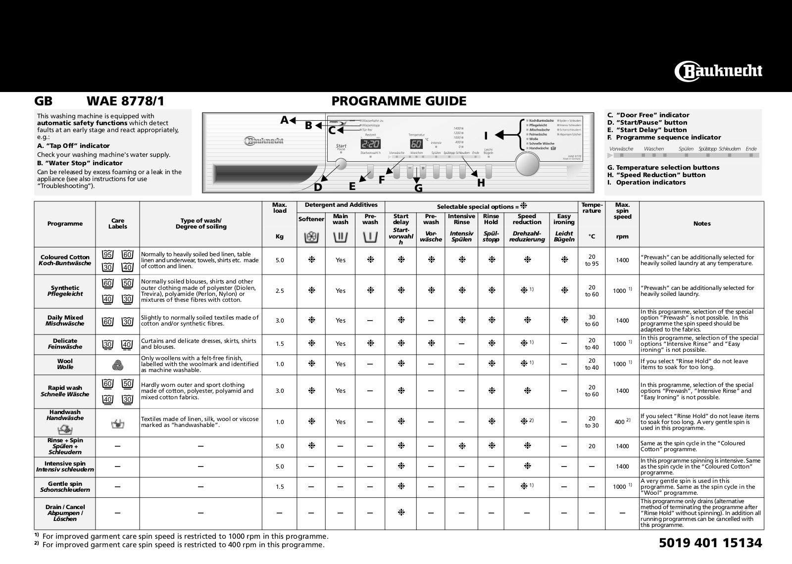 Whirlpool WAE 8778/1 INSTRUCTION FOR USE