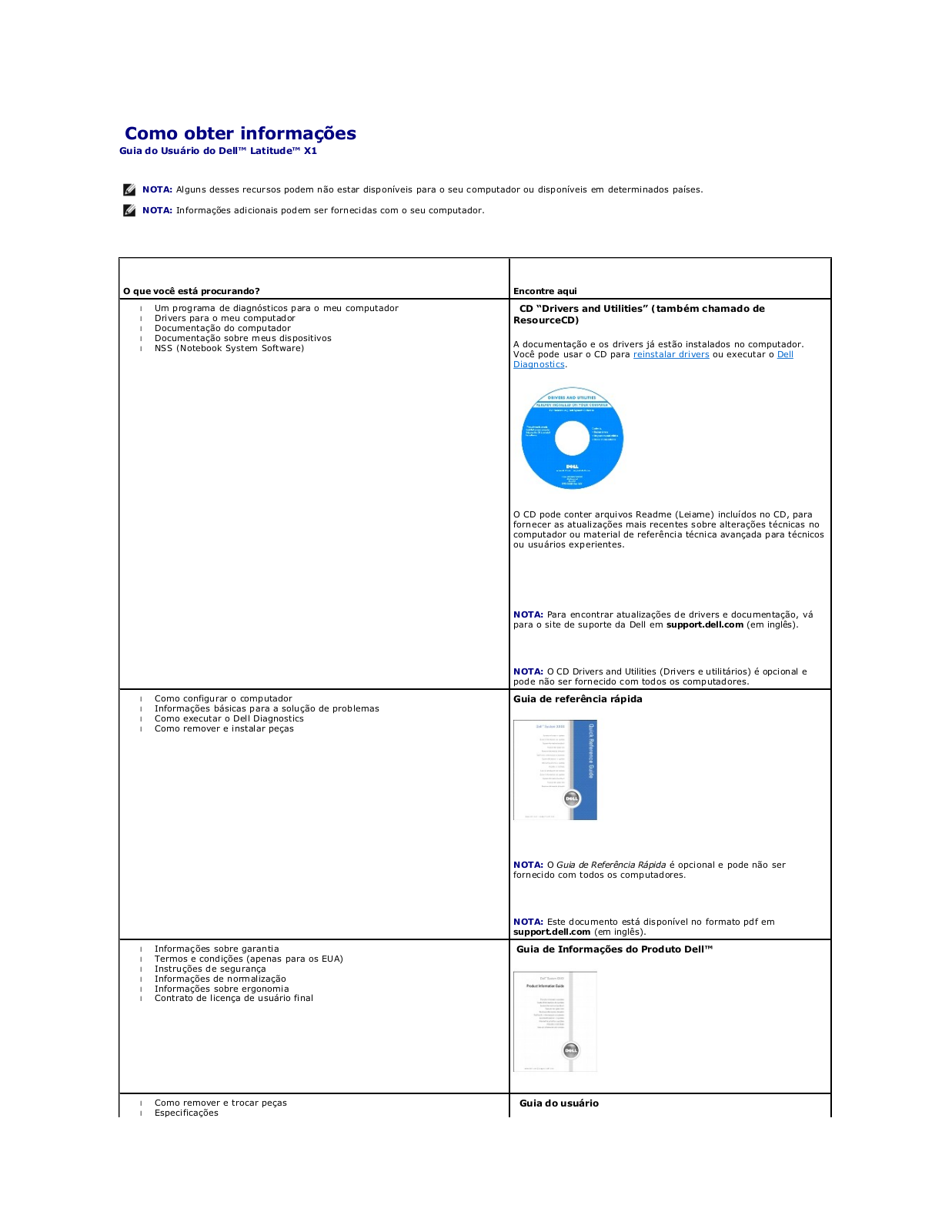 Dell Latitude X1 User Manual