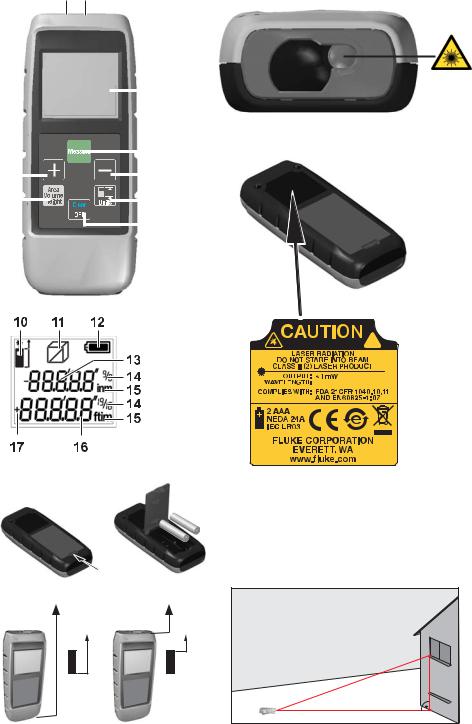 Fluke 411D User guide