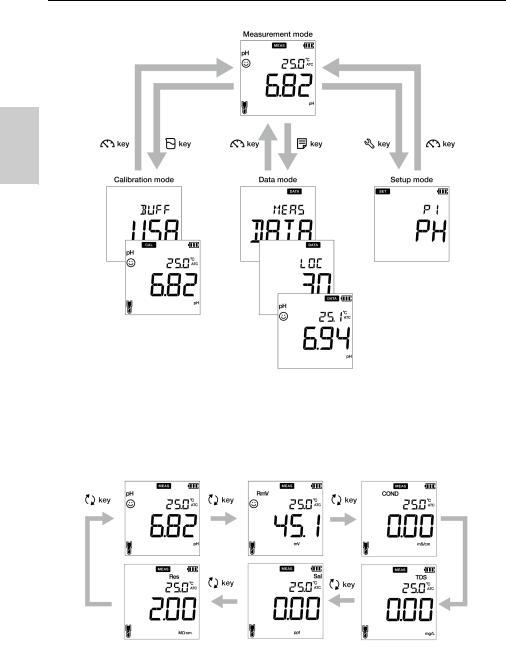 Oakton PC260, PC250 Instruction Manual