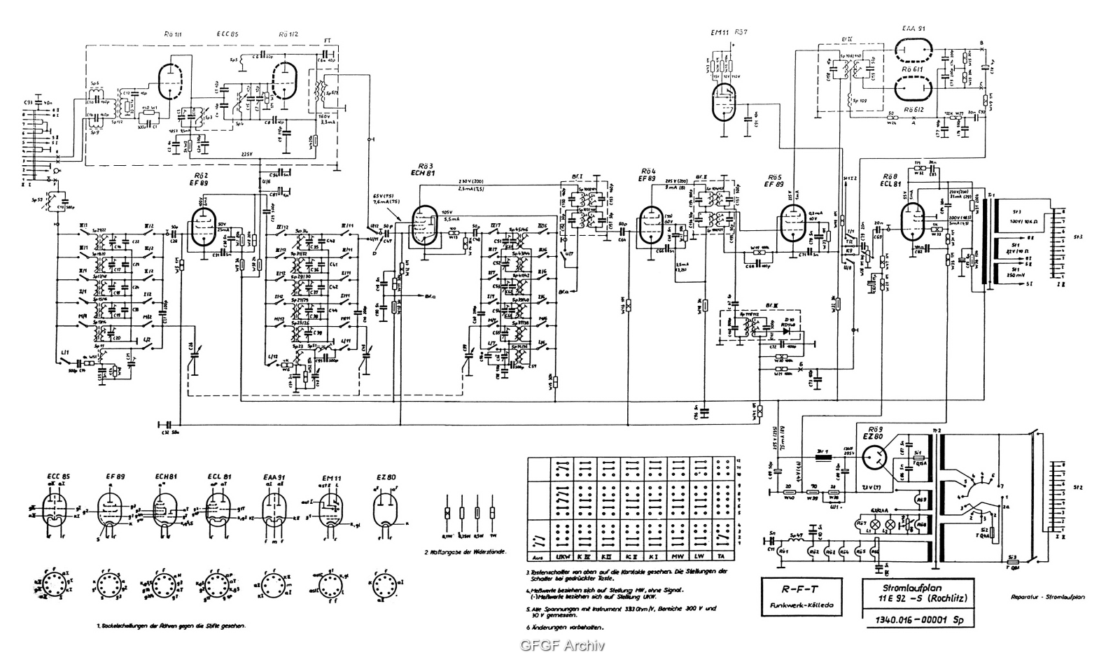 RFT 11E92 Schematic - ManualMachine.com