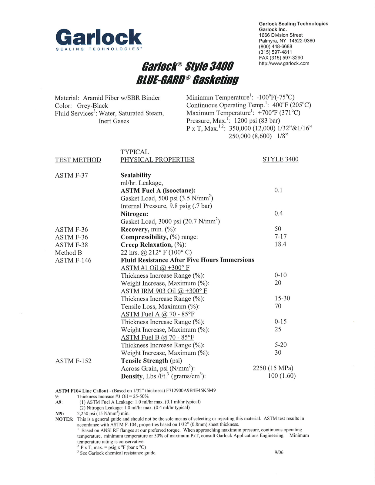 Garlock 3400 User Manual