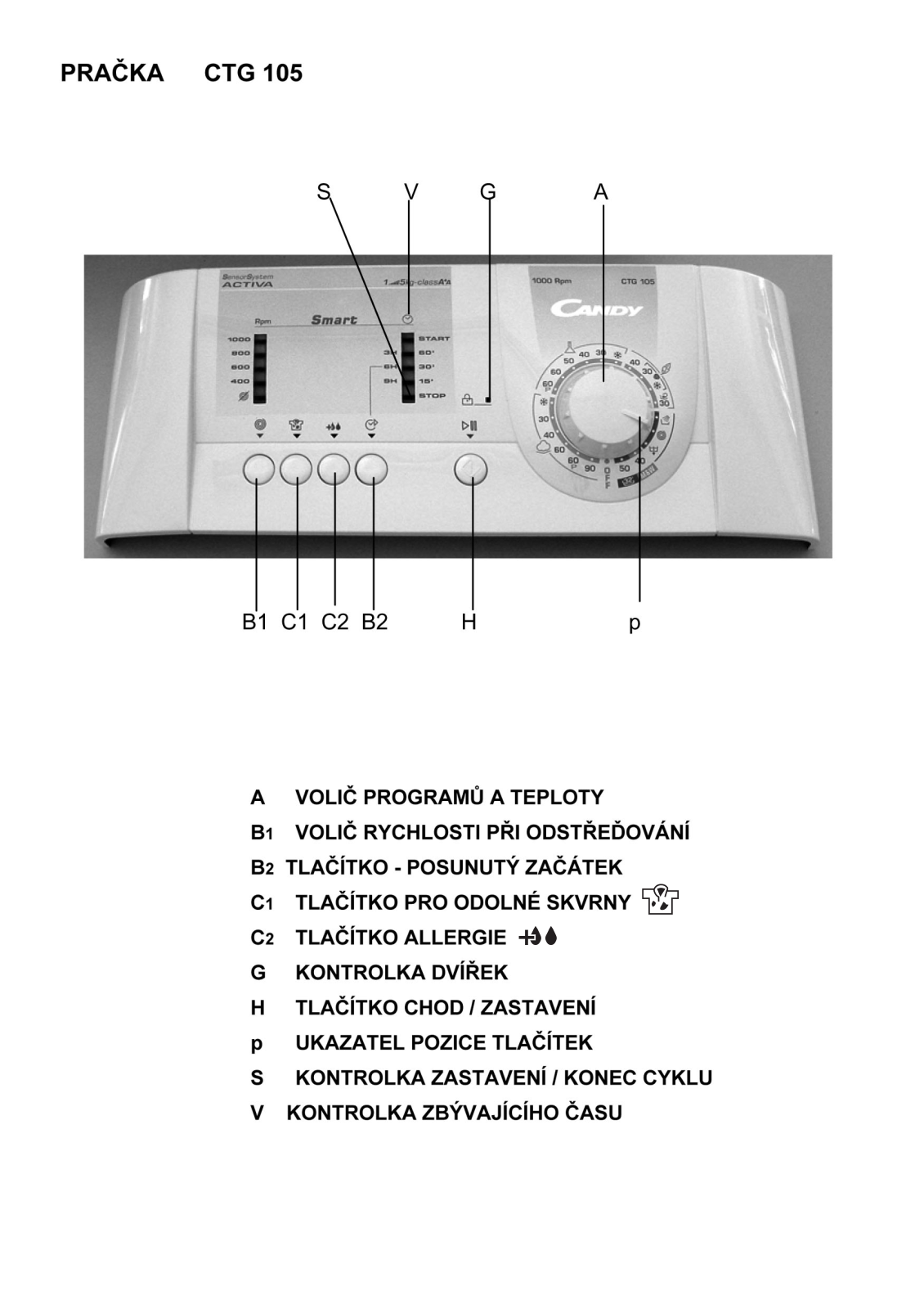 Candy CTG 105 SY User Manual