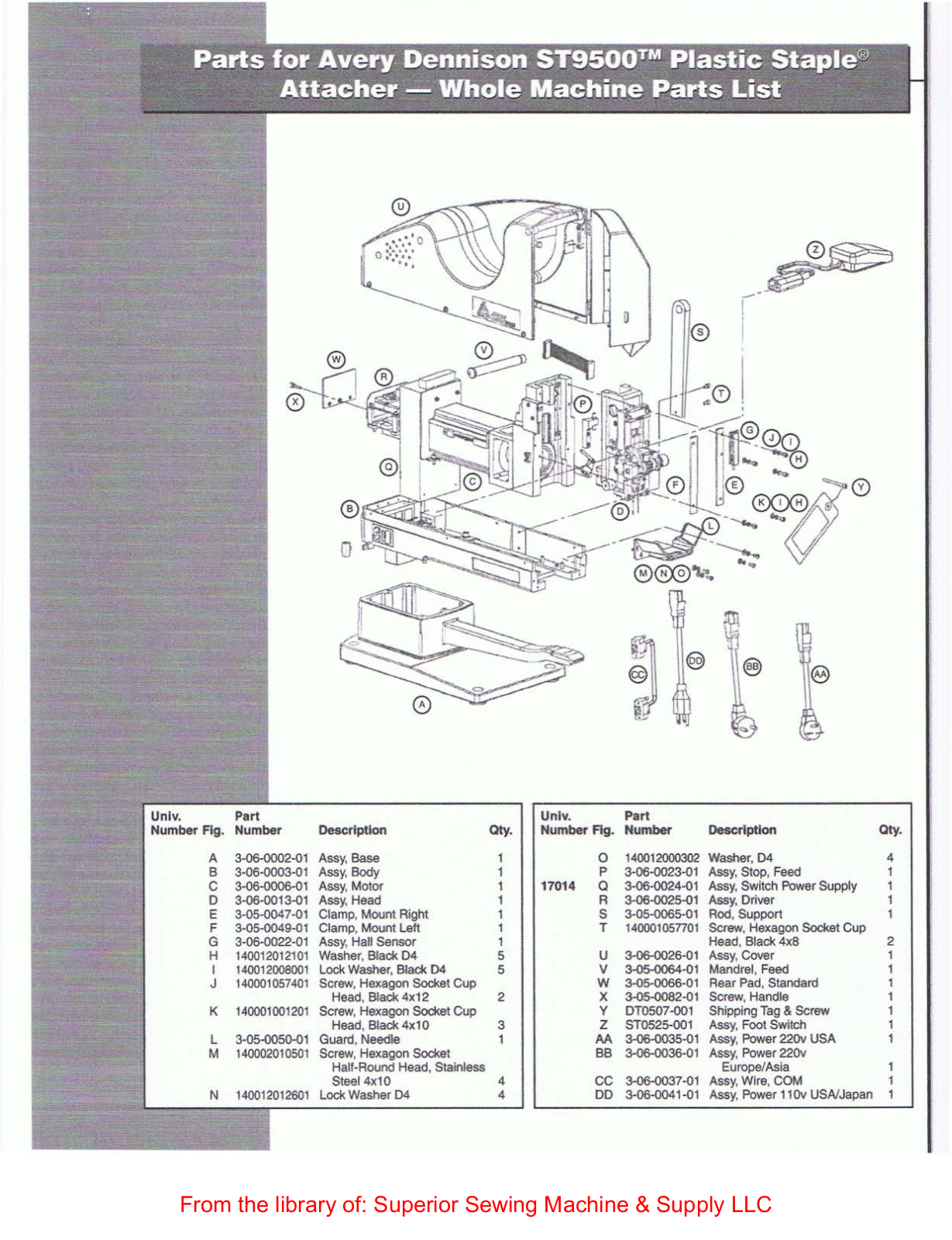 Dennison ST9500 User Manual - ManualMachine.com