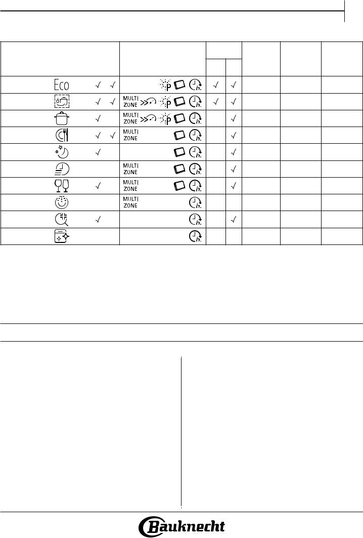 BAUKNECHT BUO 3T323 P6.5M Daily Reference Guide