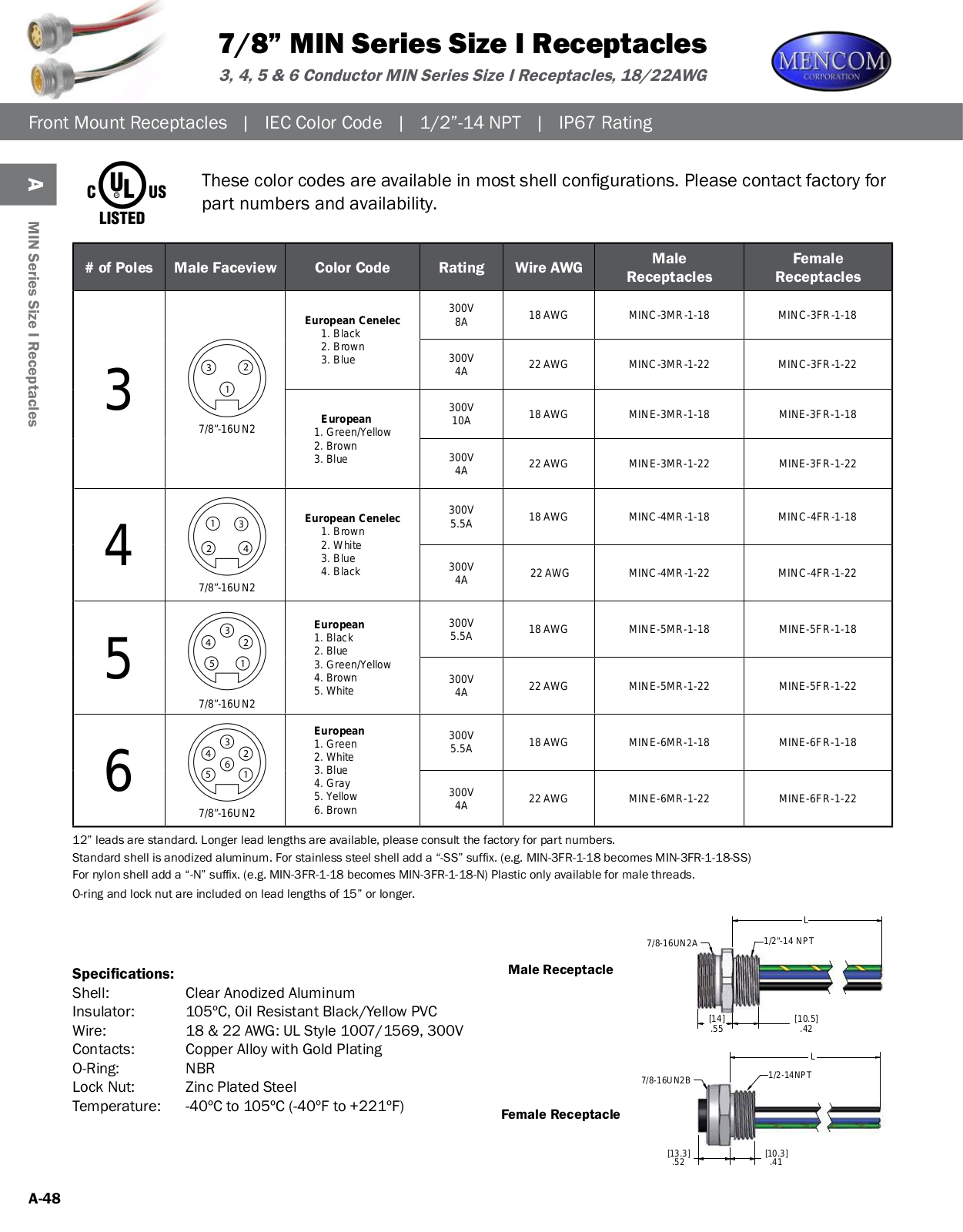 Mencom 7/8” MIN Series Size I Receptacles Catalog Page