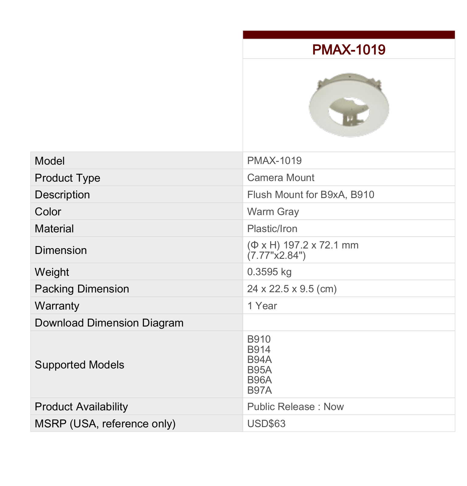 ACTi PMAX-1019 Specsheet