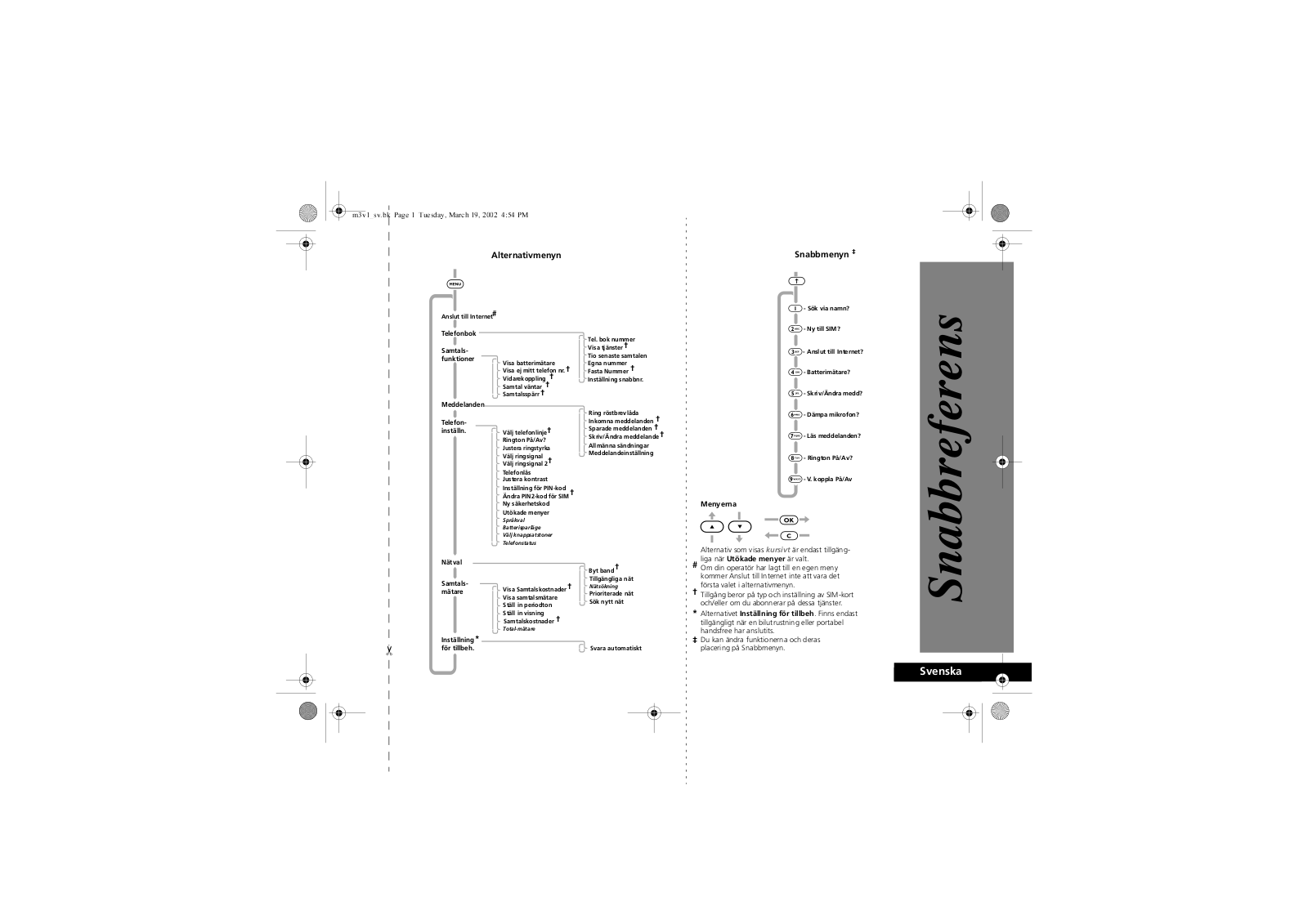 Motorola V2288 User Manual