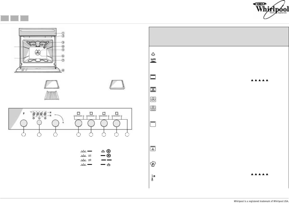 Whirlpool AKZ 531/AV INSTALLATION