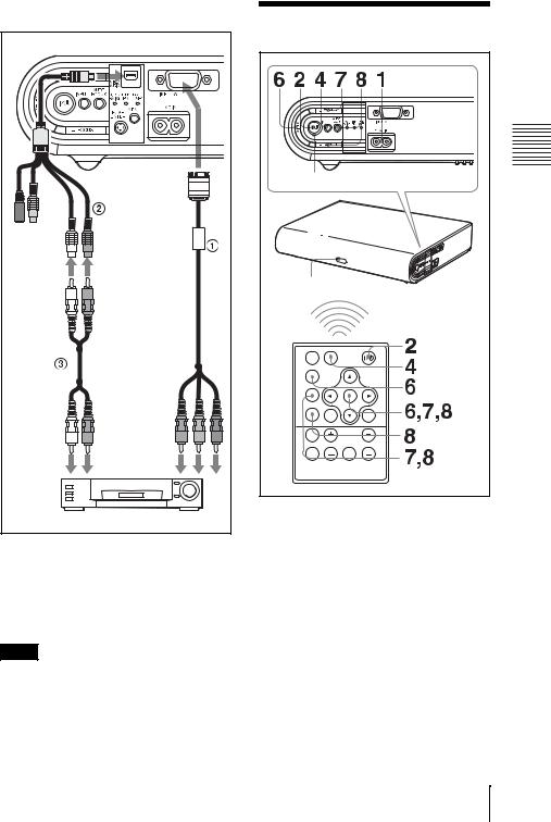 Sony VPL-CX21, VPL-CS21 User Manual