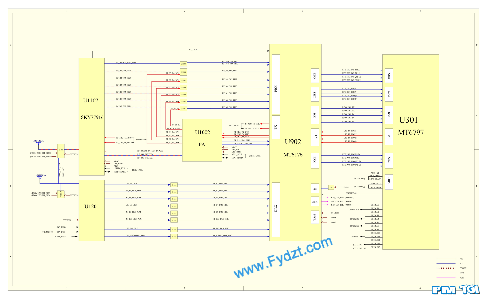 Xiaomi Redmi Note 4 Block Diagram