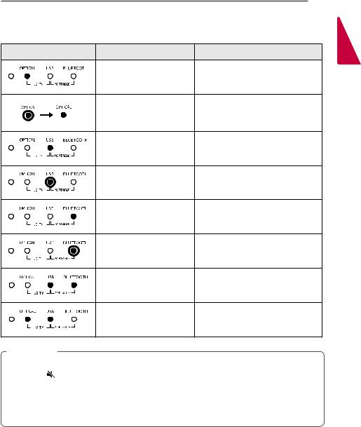 LG SJ3 User manual