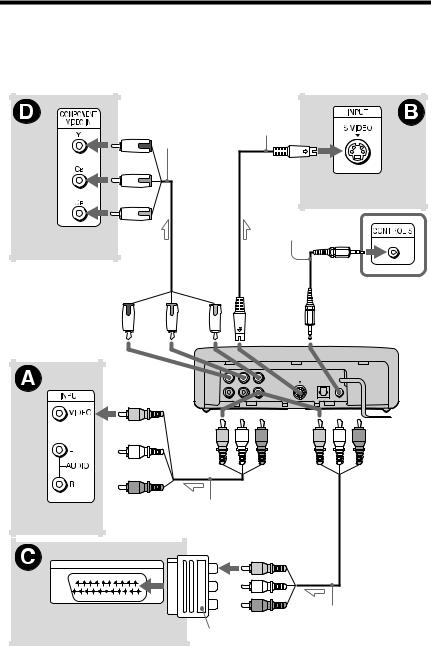 Sony DVP-F25 User Manual