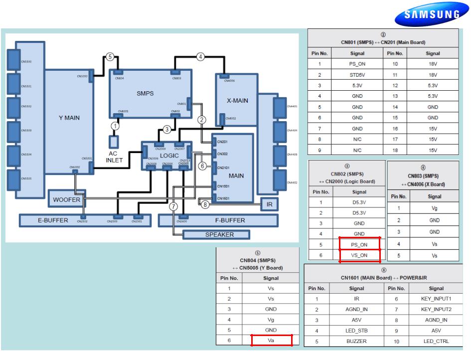 Samsung PN50C6400TFXZA Schematic