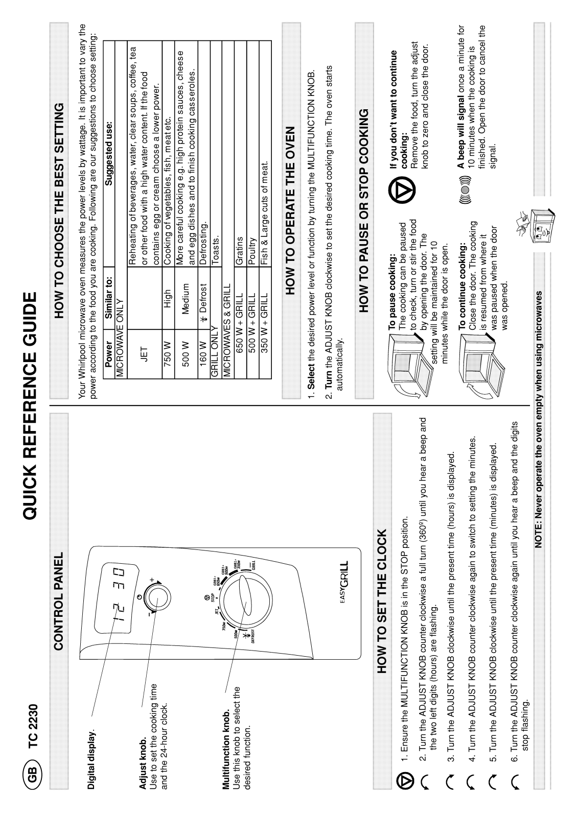 Whirlpool TC 2230/WH INSTRUCTION FOR USE