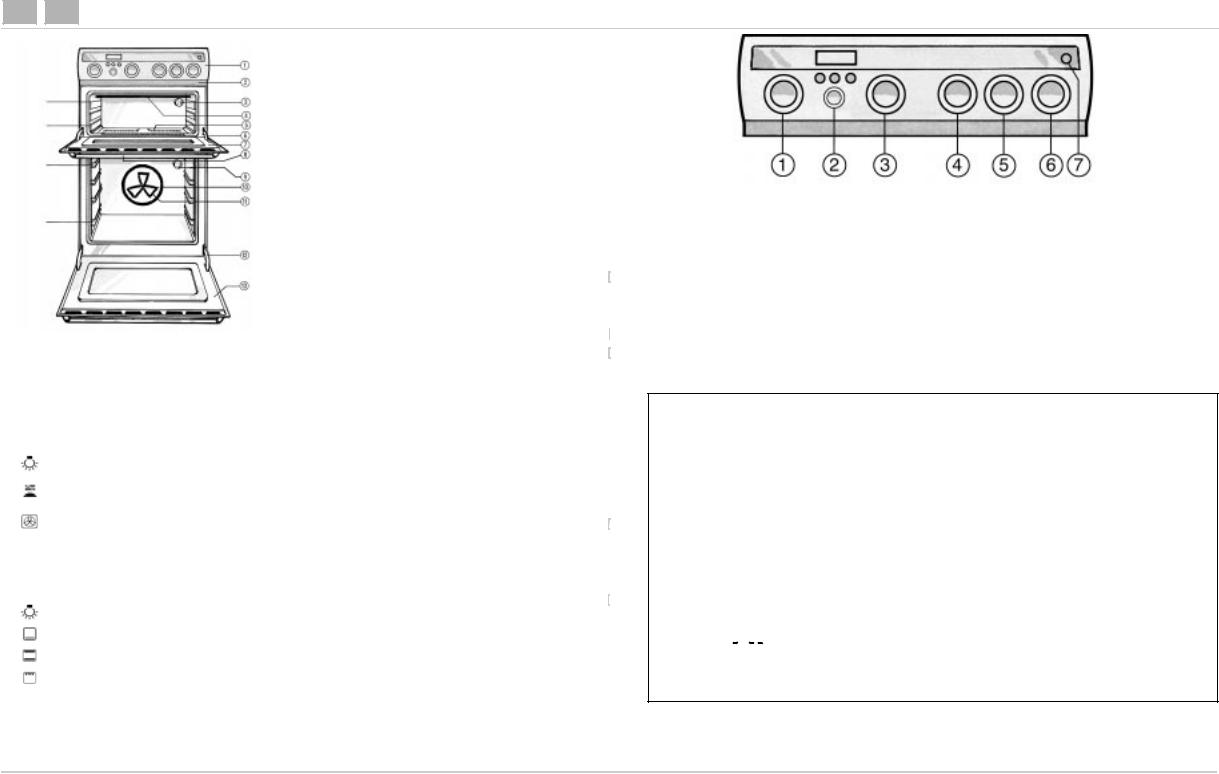 Whirlpool AKZ 160 INSTRUCTION FOR USE