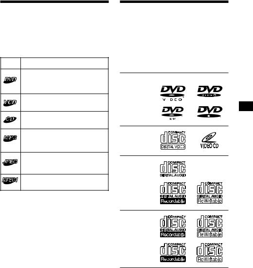 Sony MV-90MDV User Manual