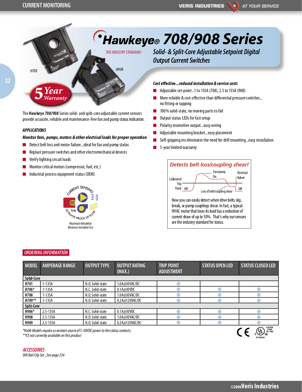 Veris Industries 708 Series, 908 Series Catalog Page