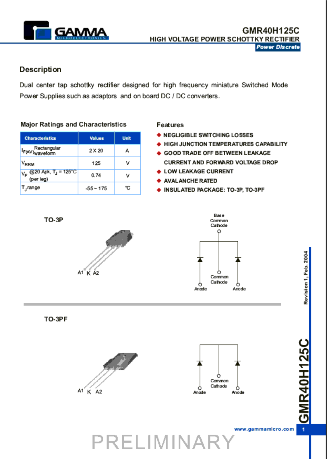 GAMMA GMR40H125C User Manual