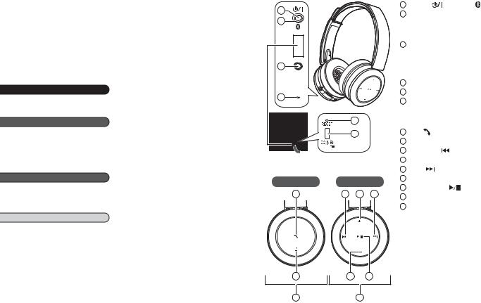 Panasonic of North America RP BTD10 User Manual