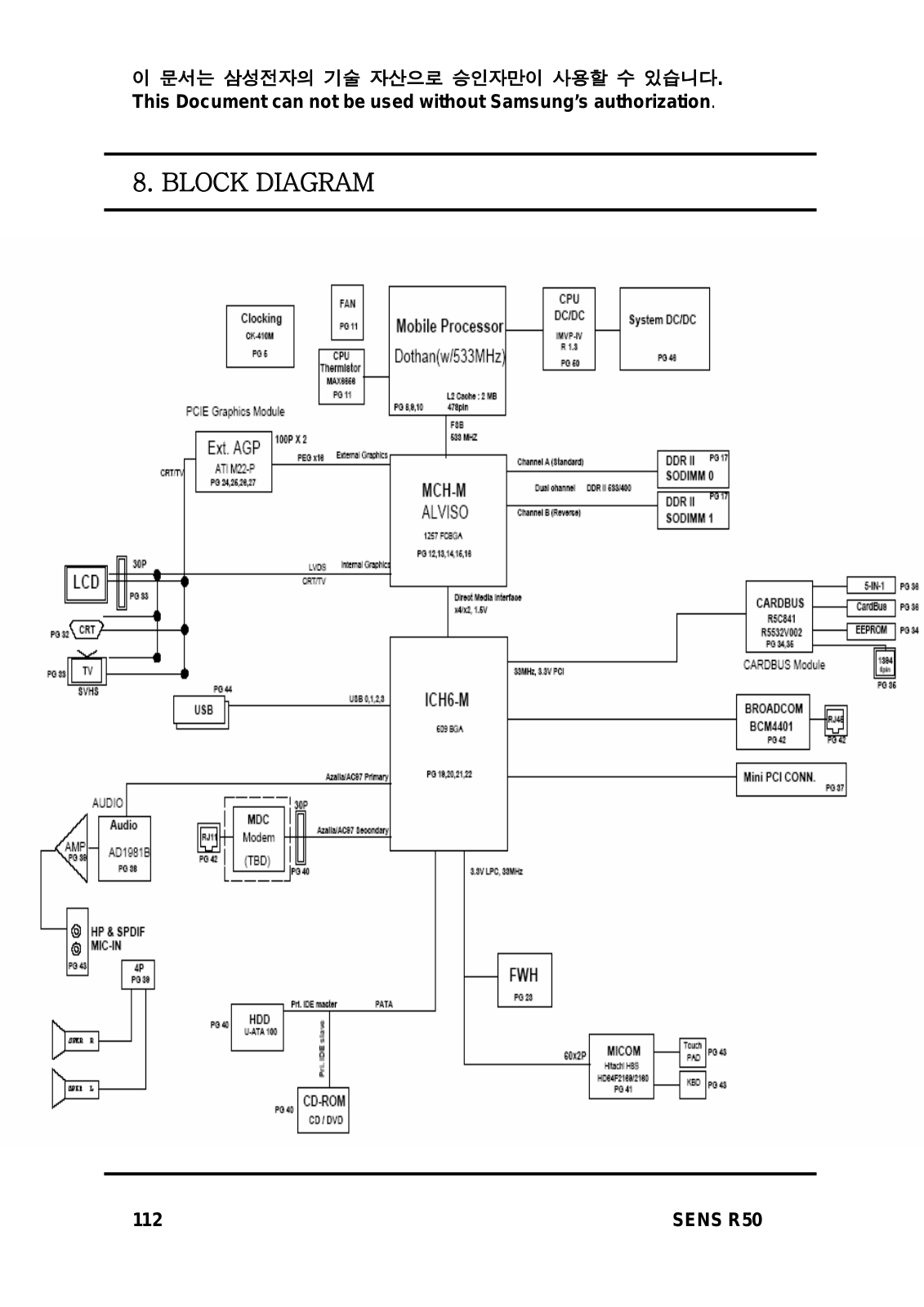 Samsung NP-R50 Block Diagram