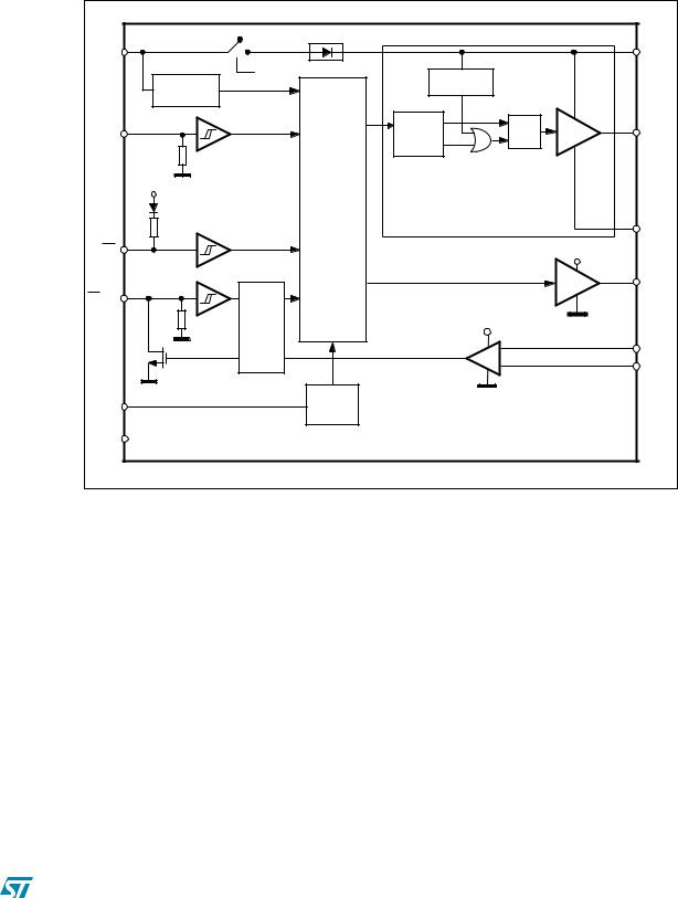 ST L6391 User Manual