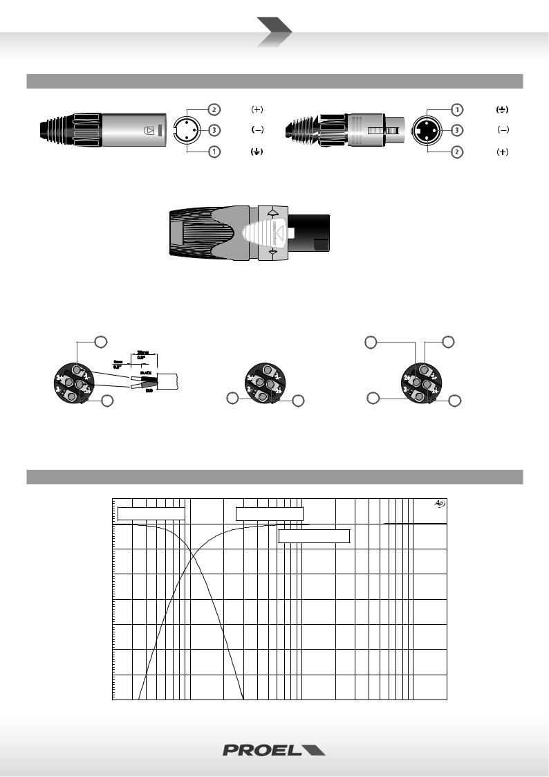 Proel DPX2500PFC, DPX1200PFC, DPX1700PFC USER’S MANUAL