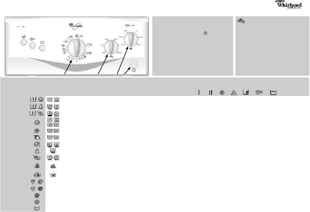 Whirlpool AWT 5090 User Manual