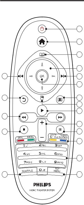 Philips HTS5220 User Manual