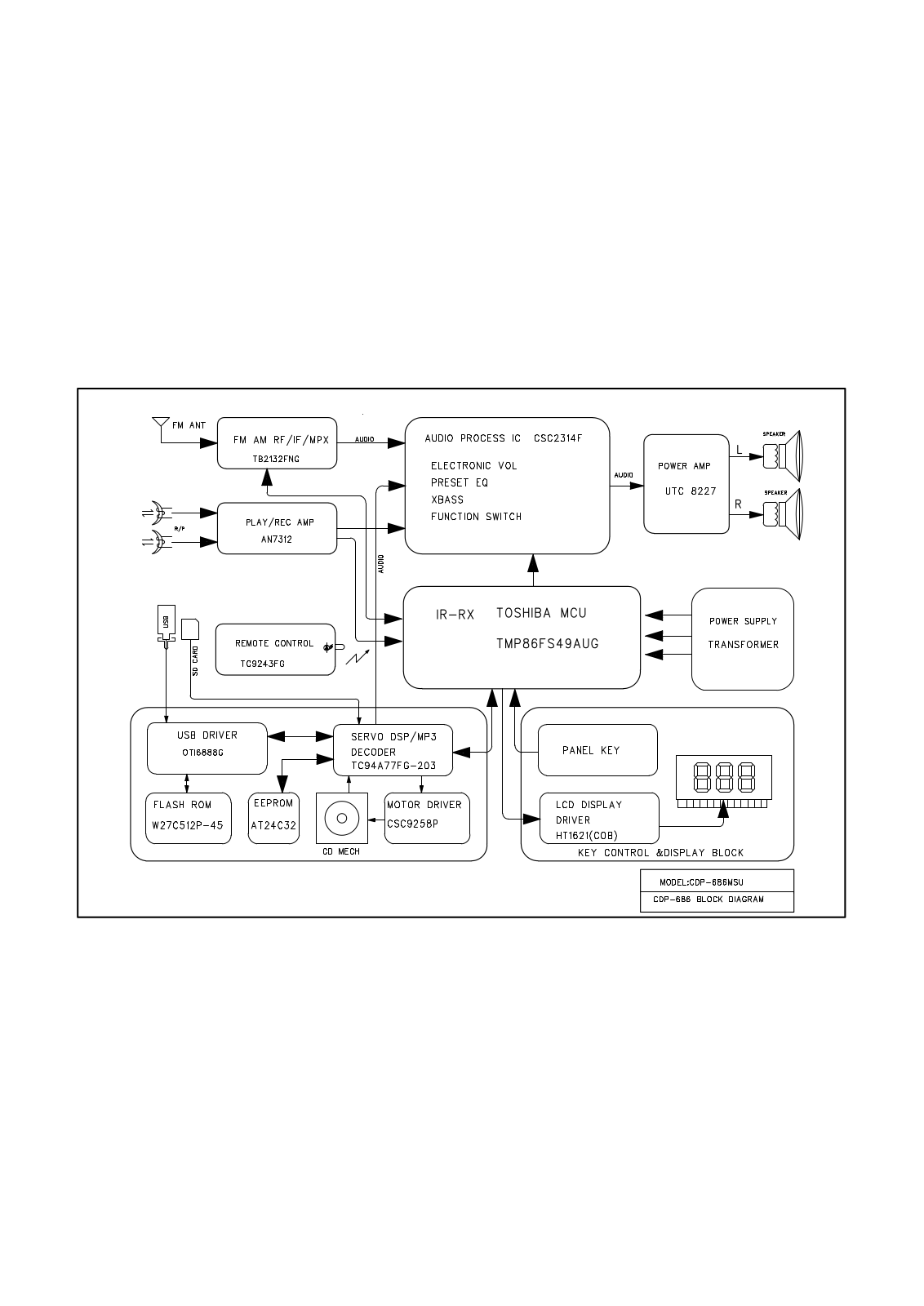 Vitek CDP686 BLOCK DIAGRAM