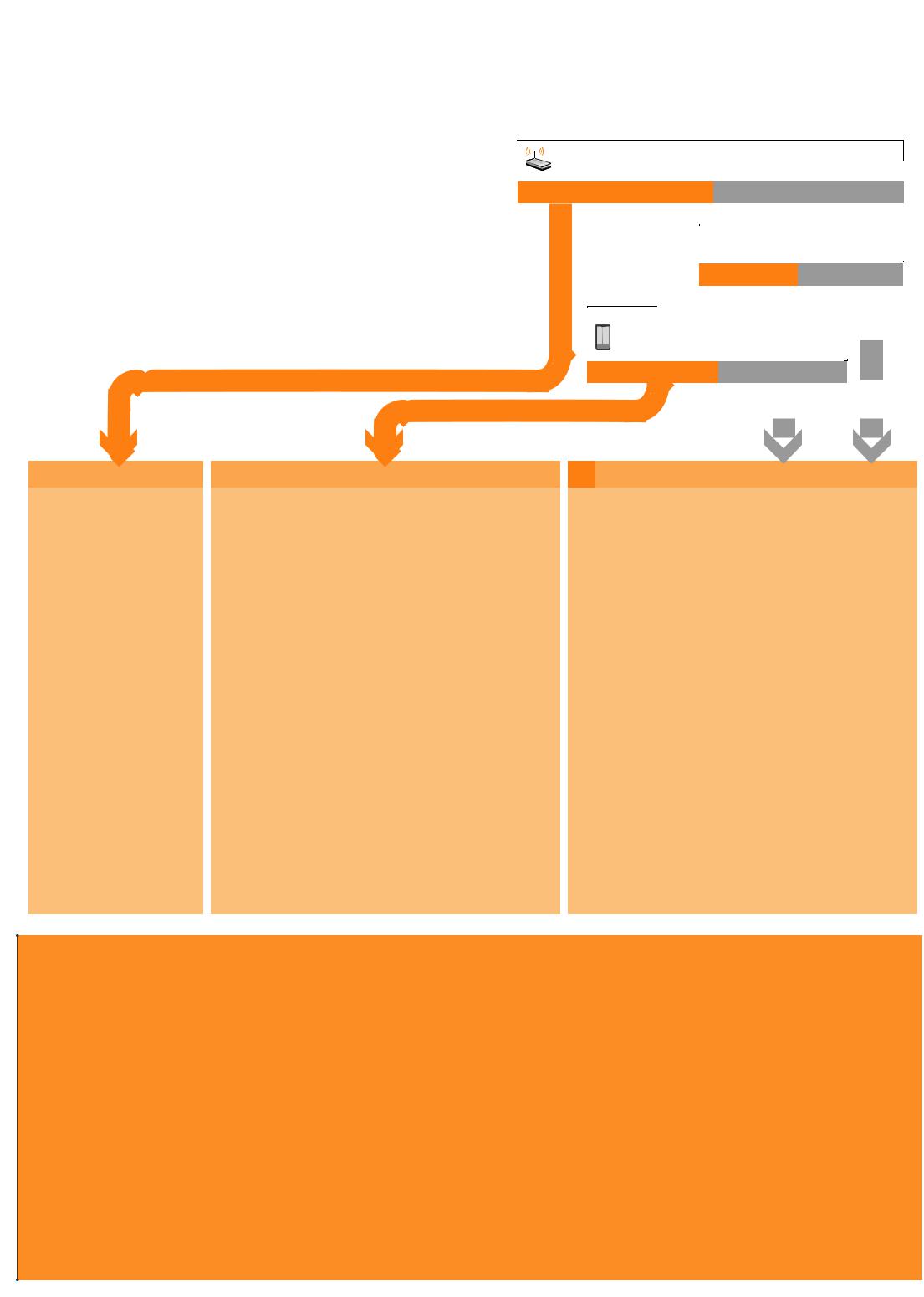 Panasonic SC-HC58 Wifi connection manual