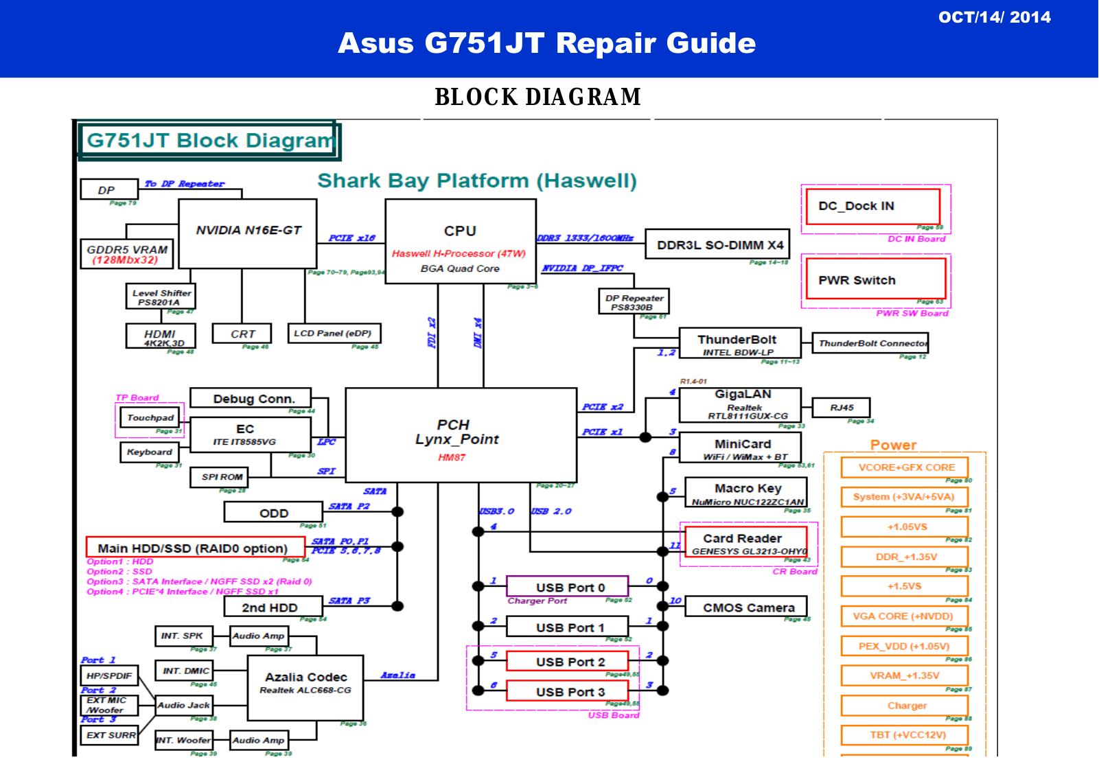 Asus G751JT Repair Guide