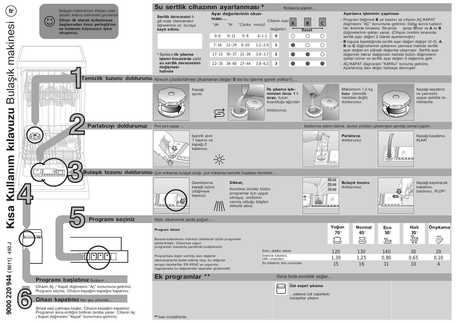 Constructa CP533V9 Quick guide