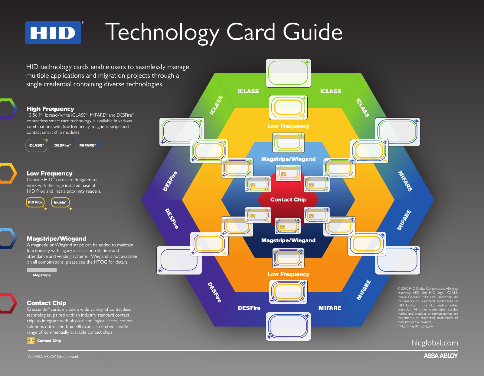 HID Card Technology User Manual